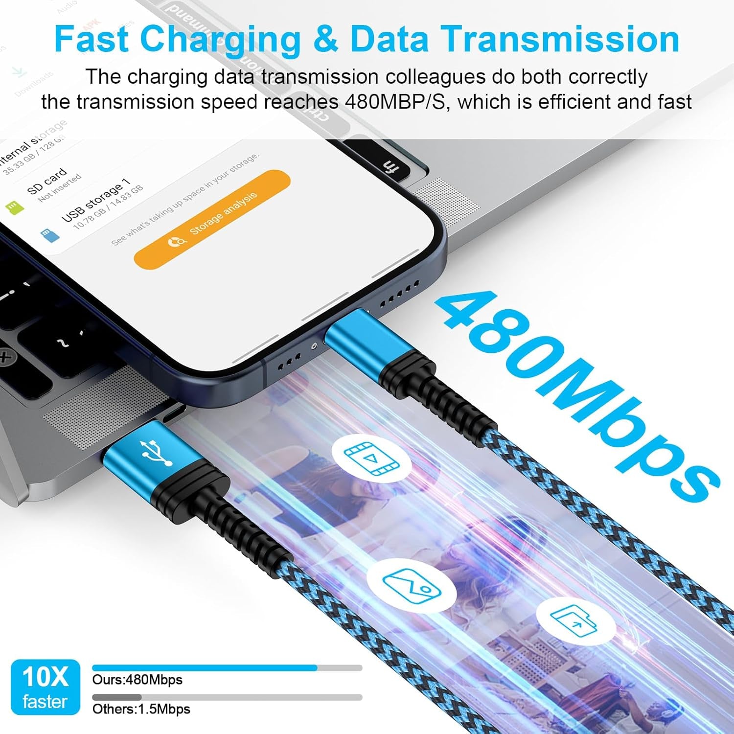 Car Carplay Cable Fast Charging 3Ft/2Pack for Iphone 16E/16/16 Pro/16 Pro Max/16 Plus/15/15 Pro/15 Pro Max,3.1A USB Type C Charger Cord Car Fast Cable for Samsung Galaxy S25 FE A16,Pixel 9 Pro XL Fold