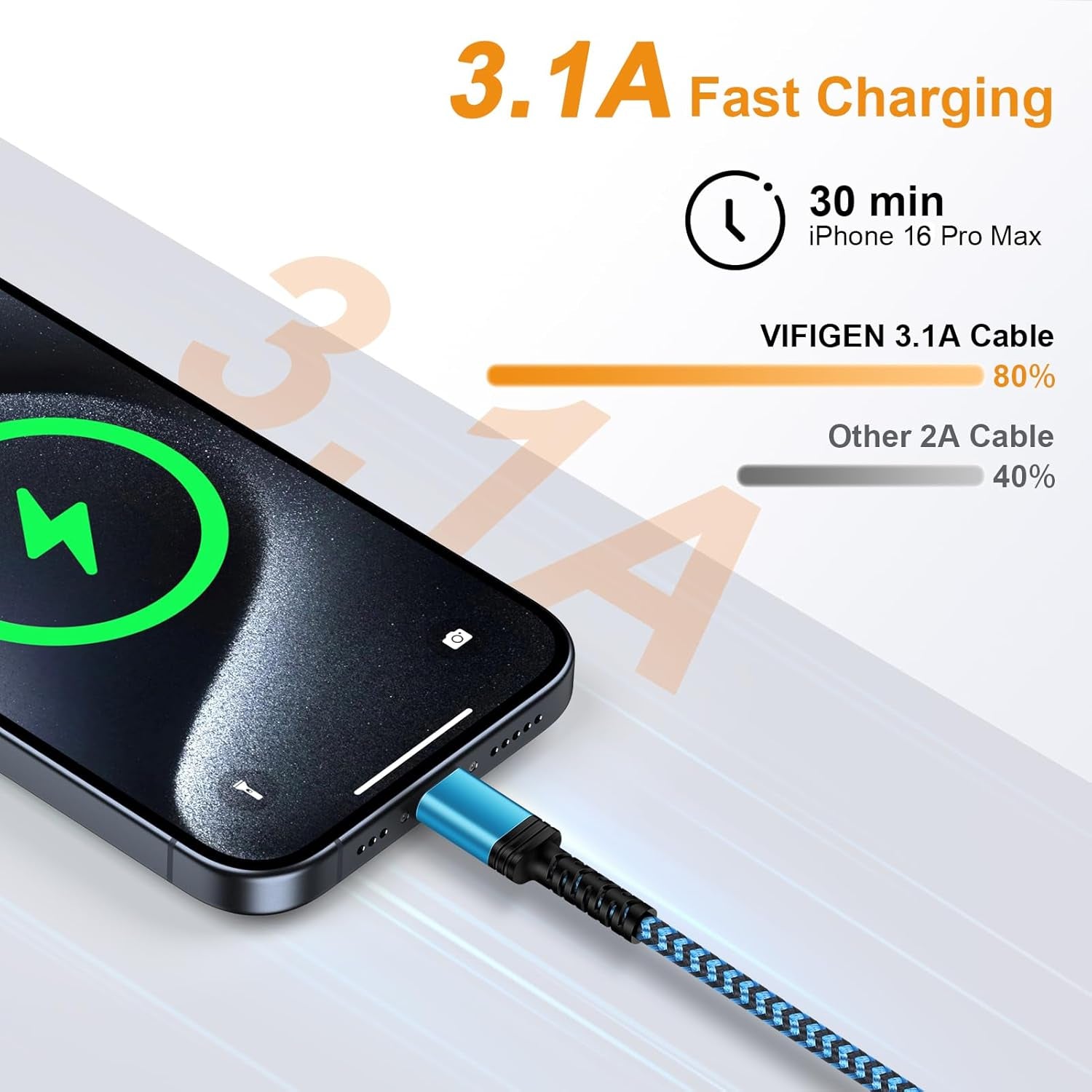 Car Carplay Cable Fast Charging 3Ft/2Pack for Iphone 16E/16/16 Pro/16 Pro Max/16 Plus/15/15 Pro/15 Pro Max,3.1A USB Type C Charger Cord Car Fast Cable for Samsung Galaxy S25 FE A16,Pixel 9 Pro XL Fold
